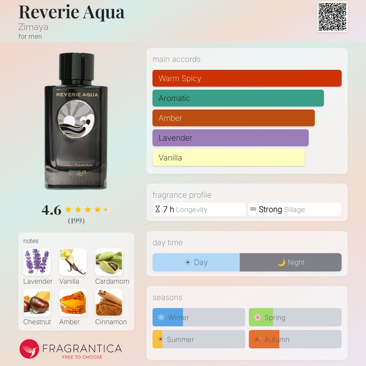 Reverie Aqua by Zimaya. Men's Eau de Parfum 3.4FL OZ.