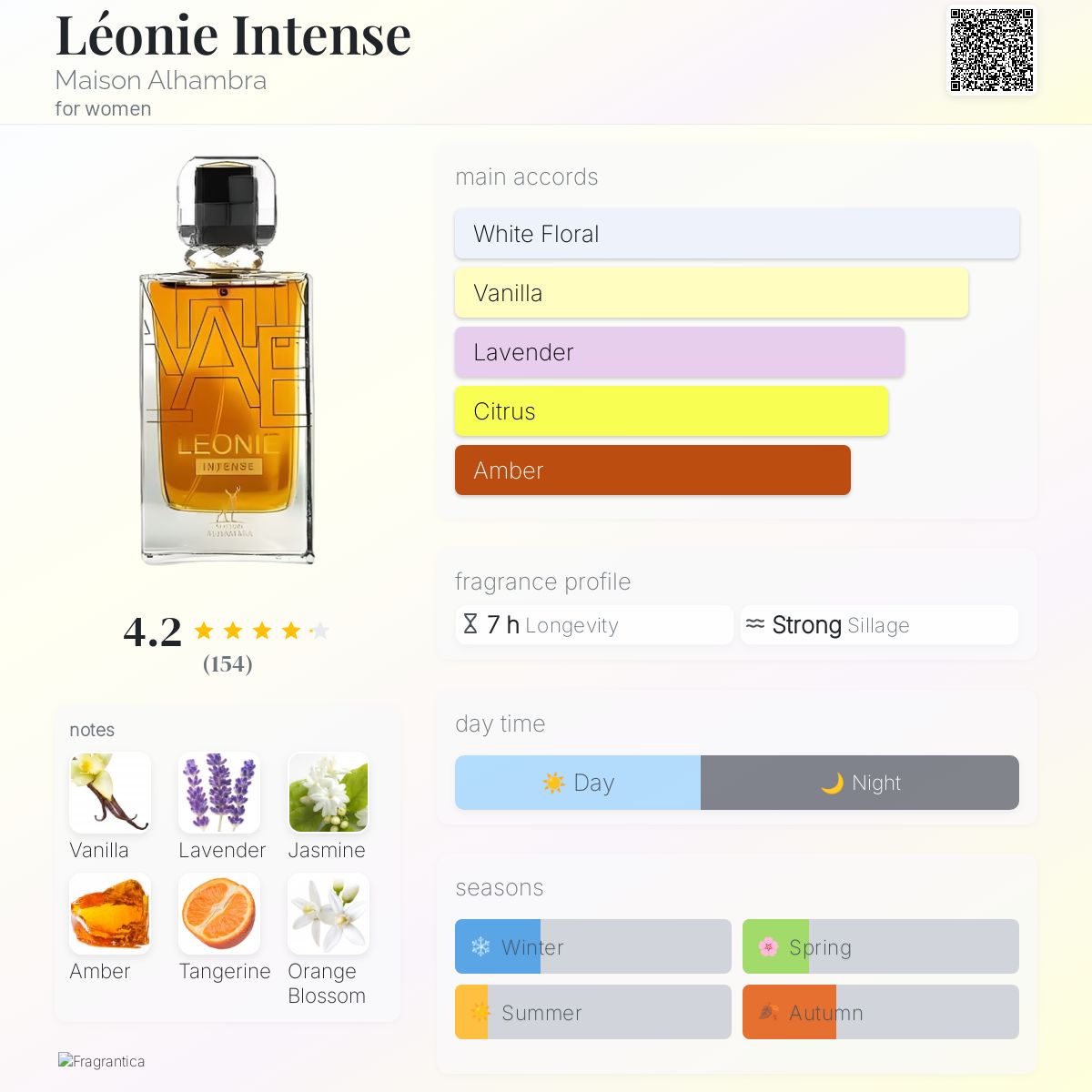 Léonie Intense by Maison Alhambra. Woman's Eau de Parfum 3.4FL OZ