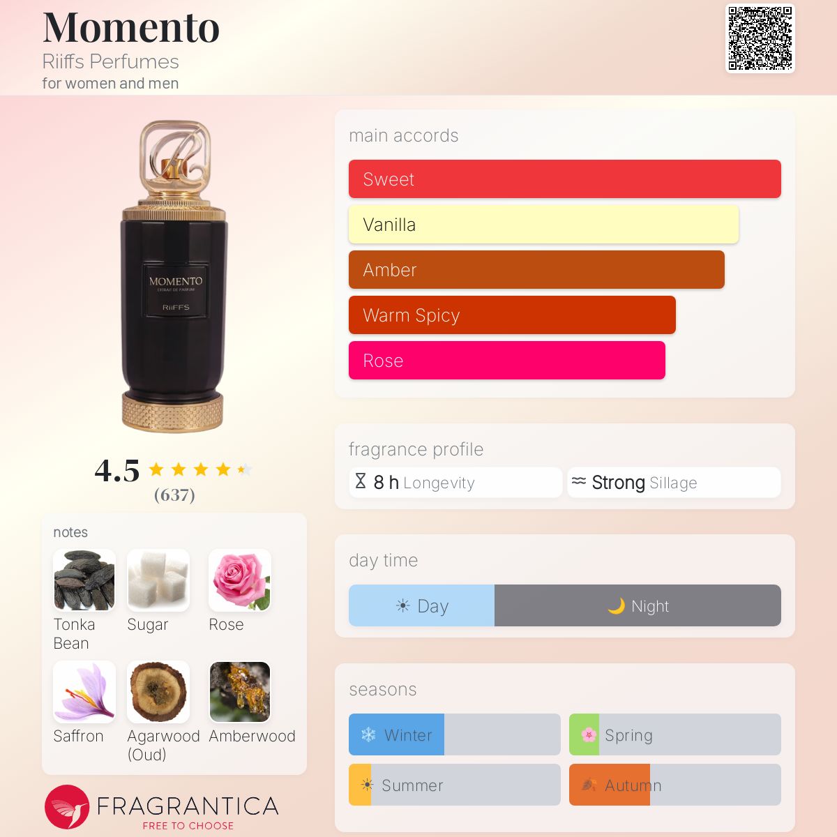 Riiffs Momento Extrait de Parfum. Unisex 3.4FL OZ