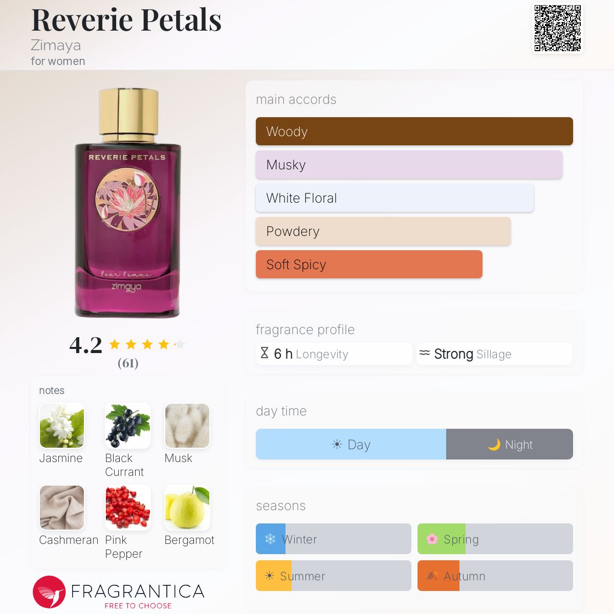 Reverie Petals by Zimaya Woman's Eau de Parfum 3.4FL OZ.
